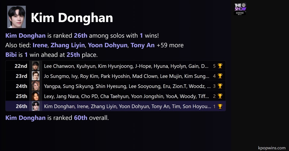 Kim Donghan